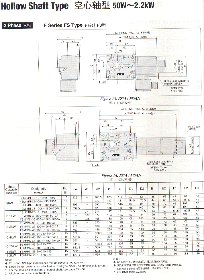 NISSEIվGTRֱSFSϵгߴD50W2.2KW